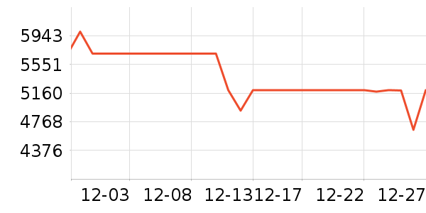 ��������յ���ʷ�۸�