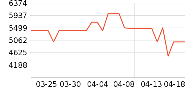 ��������յ���ʷ�۸�