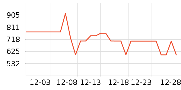 �������촲����ʷ�۸�