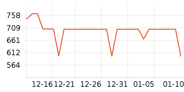 �������촲����ʷ�۸�