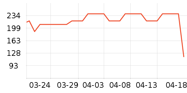 ���˴������װ��ʷ�۸�