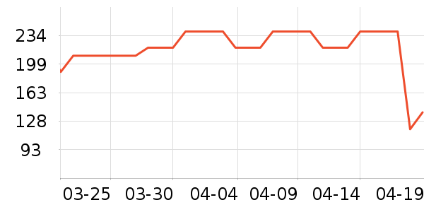 ���˴������װ��ʷ�۸�