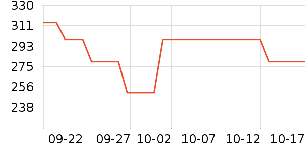 ������Ʒ���� ��ʷ�۸�