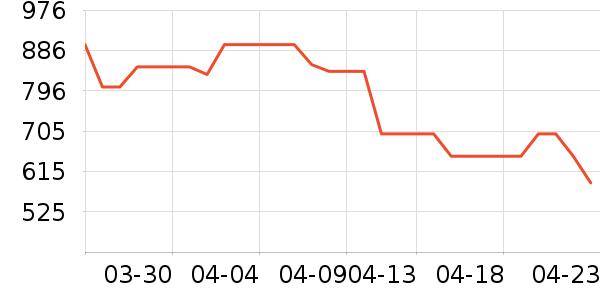 ����ԡ��/��������ʷ�۸�