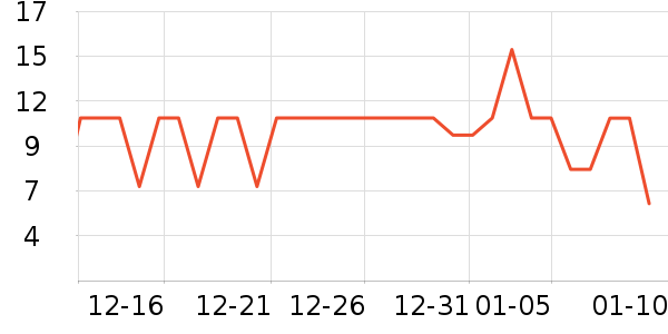 Ӫ�����淽����ʳ��ʷ�۸�