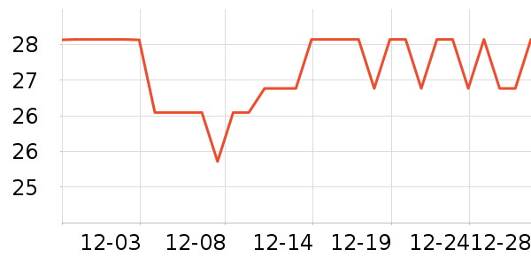 ���׾��������ʷ�۸�