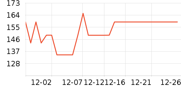 С�ܵ�������ʷ�۸�