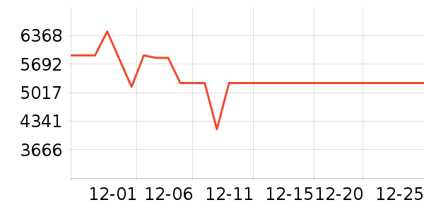 �����յ���ʷ�۸�