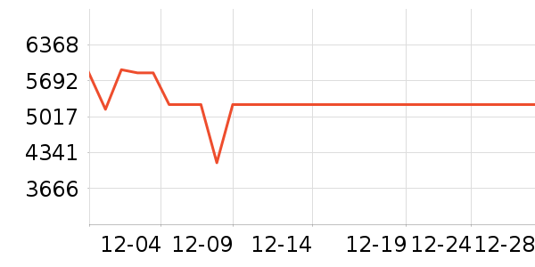 �����յ���ʷ�۸�