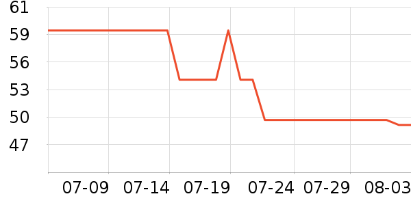 �����˶�װ��ʷ�۸�