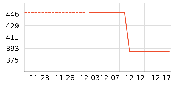 �ͼ���Ʒ��ʷ�۸�