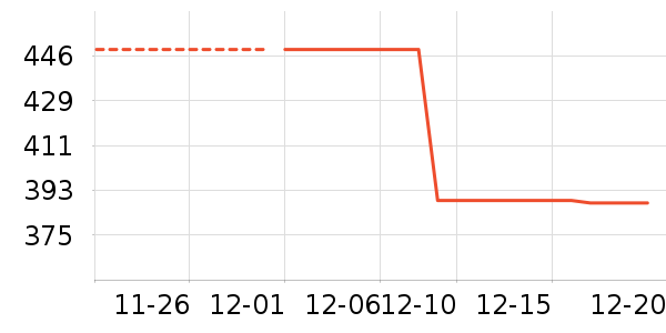 �ͼ���Ʒ�����̲�Ʒ��ʷ�۸�