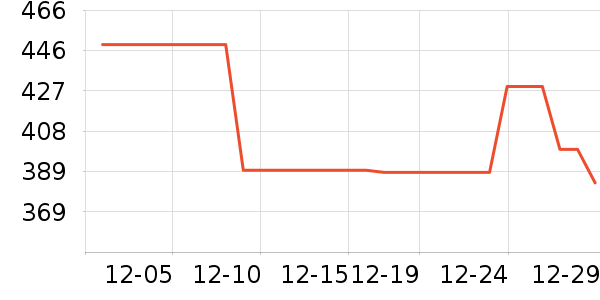 �ͼ���Ʒ�����̲�Ʒ��ʷ�۸�