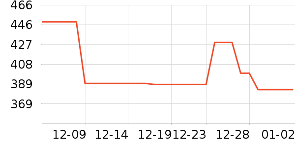 �ͼ���Ʒ�����̲�Ʒ��ʷ�۸�