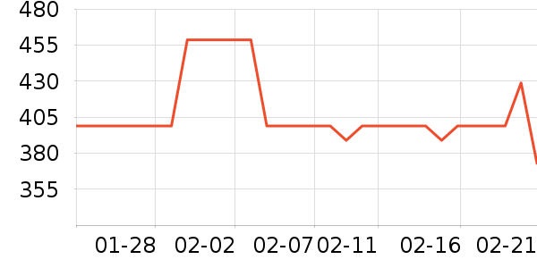 �ͼ���Ʒ�����̲�Ʒ��ʷ�۸�