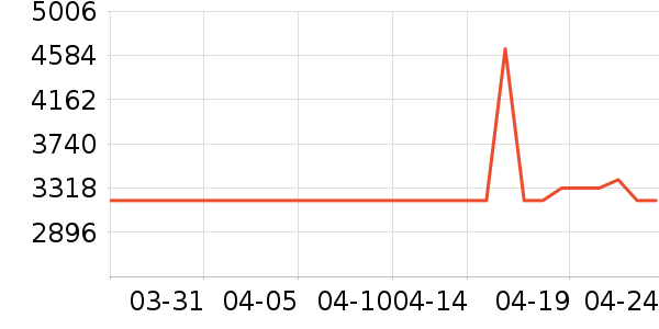 ȫ���¹���ʷ�۸�