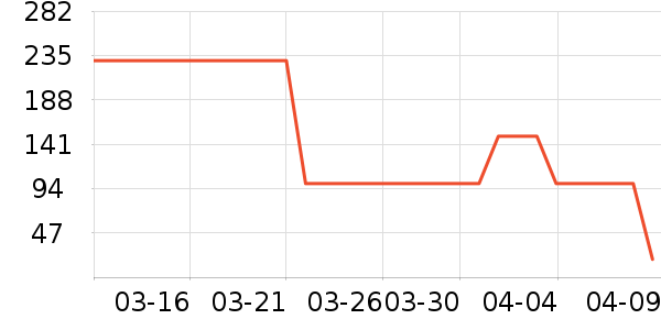 �ϸ���Ӥ�׶�ά����/��������ʷ�۸�