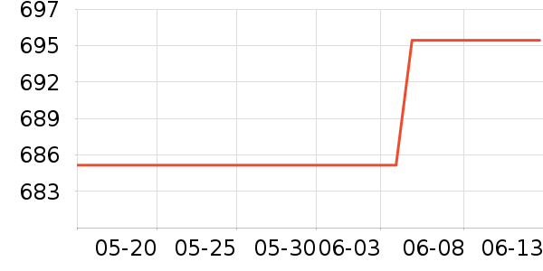 ����������CC/BB˪��ʷ�۸�