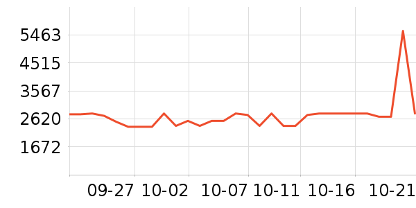 LOVO������ʷ�۸�