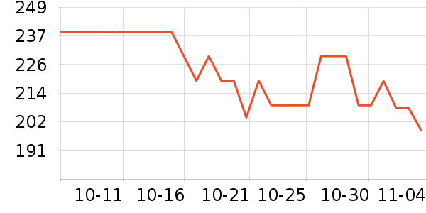 ����������ʷ�۸�