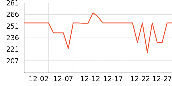 ��ְ���˶�װ��ʷ�۸�