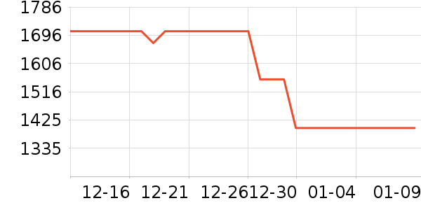 ���ֱ���ˮ����ʷ�۸�