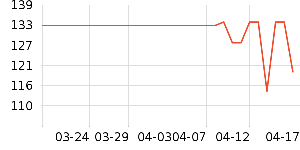 FRANZIA���Ѿ���ʷ�۸�