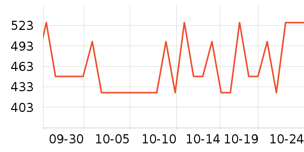 ����ϴ�»���ʷ�۸�