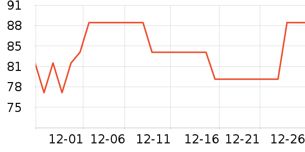 ���ڿ���������ʷ�۸�