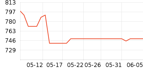 Ŭ���Ǽ�����ʷ�۸�