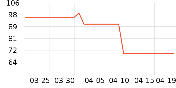 ������ȫ������ʷ�۸�