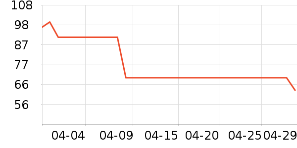 ������ȫ������ʷ�۸�