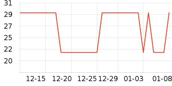 LYNN��๤����ʷ�۸�