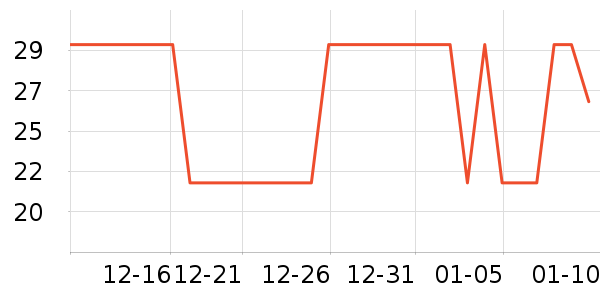 LYNN��๤����ʷ�۸�