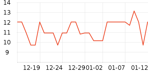 ���Ϻ�ŵ���¼���ʷ�۸�