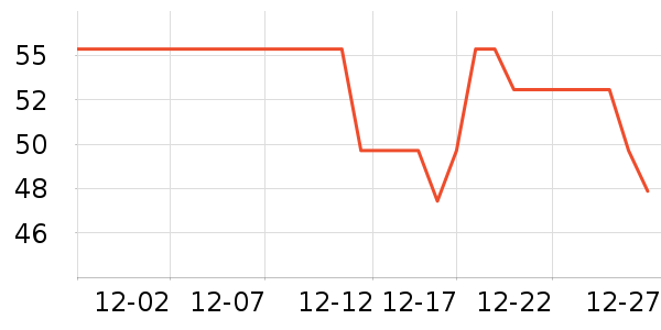 ȫ��ʱ����������ʷ�۸�