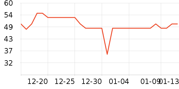 ȫ��ʱ����������ʷ�۸�