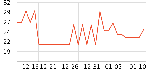 Misfit���������ʷ�۸�