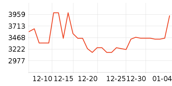 ����ŷ�������/��ͯ������ʷ�۸�