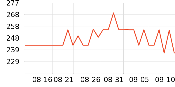 �˶������ʷ�۸�