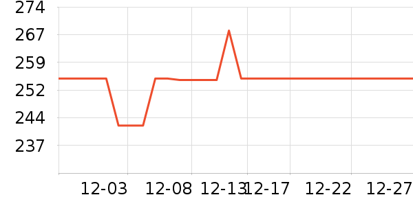 ��ְ���˶�װ��ʷ�۸�