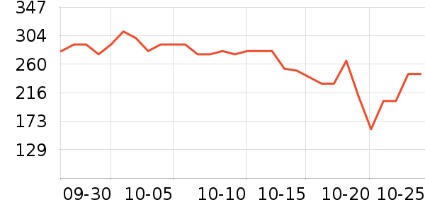 ���ҽ���๤����ʷ�۸�