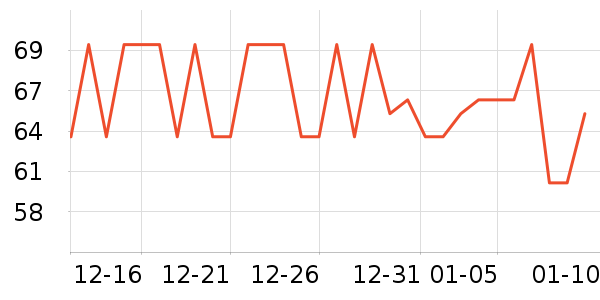 ����Ʒ��ʷ�۸�