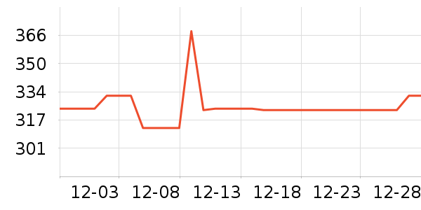 �����ӱ������ʷ�۸�