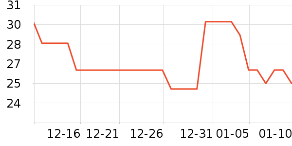 �����̿���/�̲���ʷ�۸�