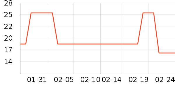 �����ñ���������ʷ�۸�