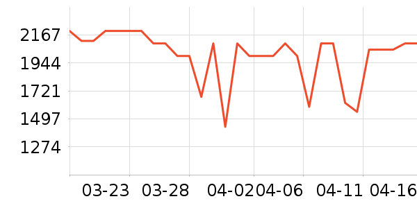 �����յ���ʷ�۸�