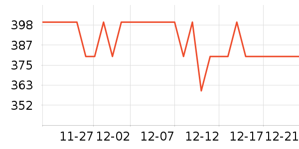 ������ū���ʴ���/������ʷ�۸�