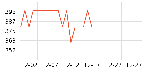 ������ū���ʴ���/������ʷ�۸�