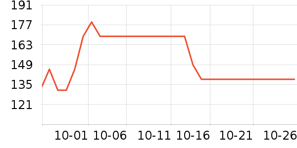 ������о/����/��ͷ��ʷ�۸�